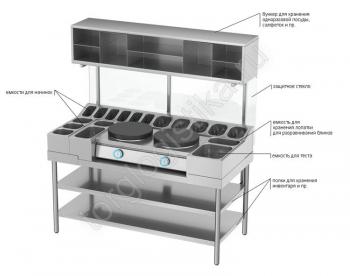 Блинная станция БС-1500/700П - Торг-Логистика