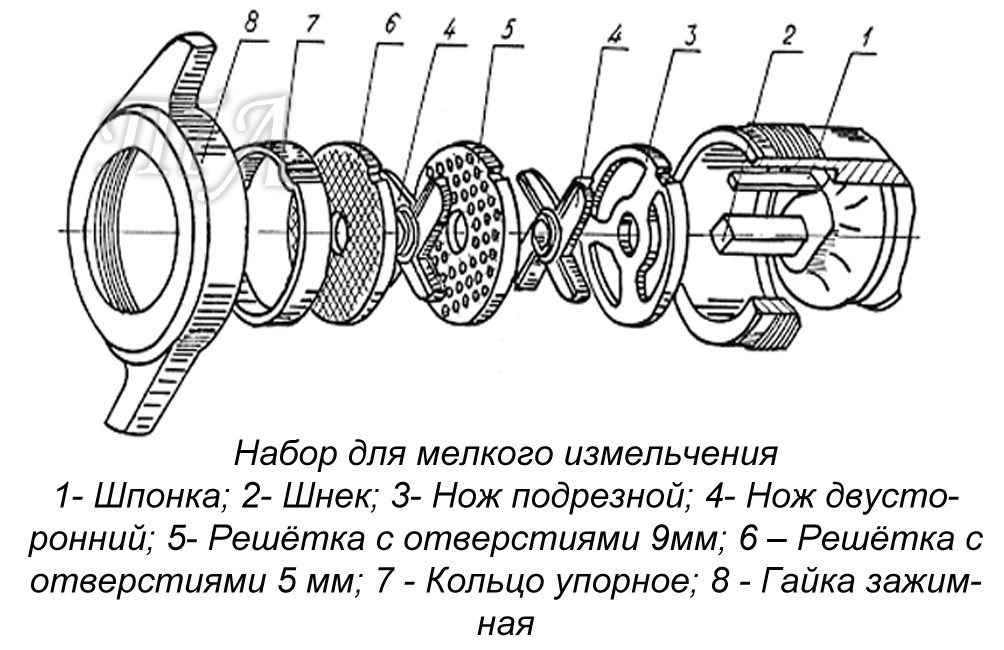 Как собирать мясорубку фото. Мясорубка Торгмаш Мим-300м. Мясорубка Мим-300 (полный Унгер). Мим-300 мясорубка схема сборки ножей. Мясорубка Торгмаш Мим-300м-01.