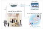    GeoVision GV-3D People Counter - -