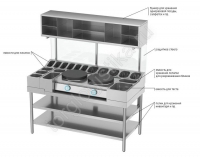 ������� ������� ��-1500/700� - ����-���������